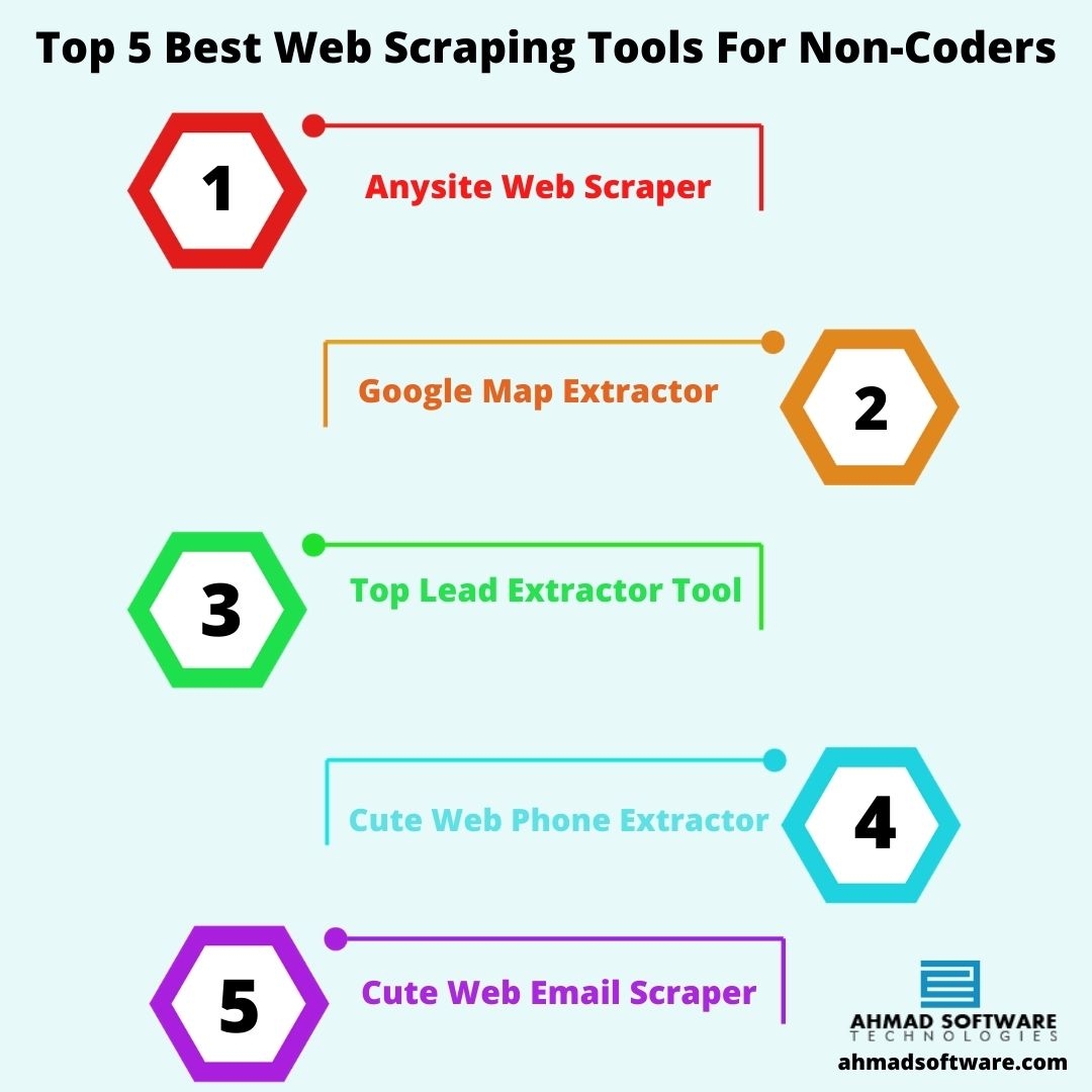 The Best Web Scraping Tools For Non-Coders