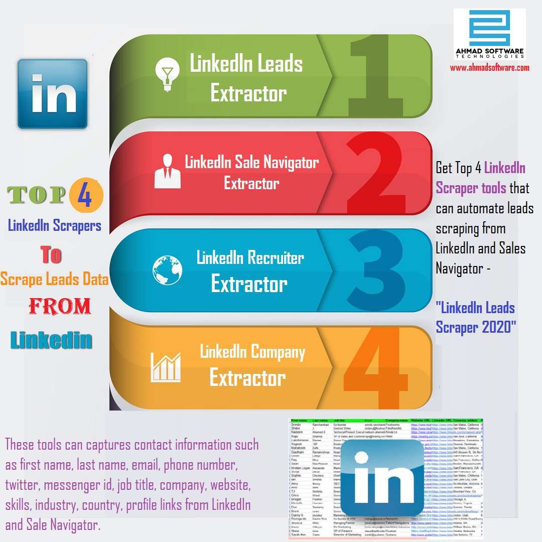 Best LinkedIn Data Scraper Tools for Startups and Big Firms 