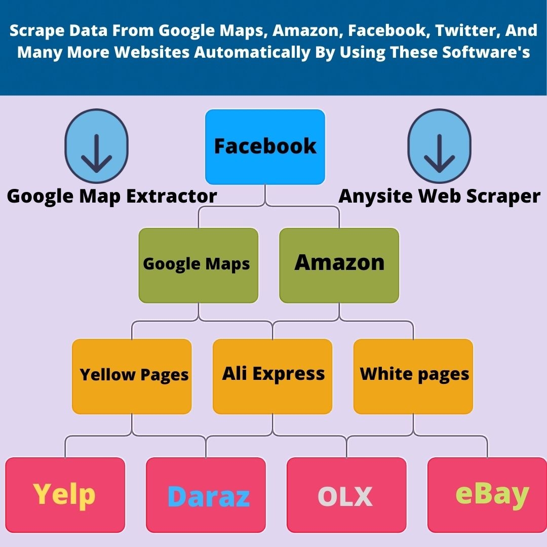 Scrape Data From Google Maps, Amazon, Facebook, Twitter, And Many More Websites